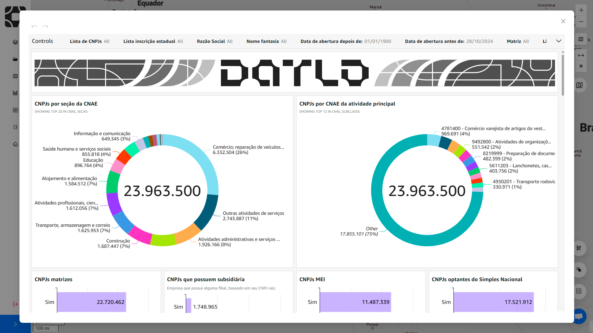 Imagem representativa do painel de CNPJ da plataforma da Datlo, tratando sobre Sales Intelligence.