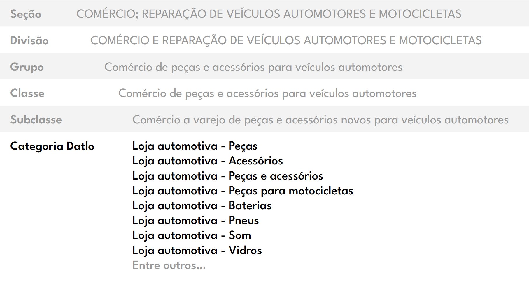 Categoria Datlo - Automotivo